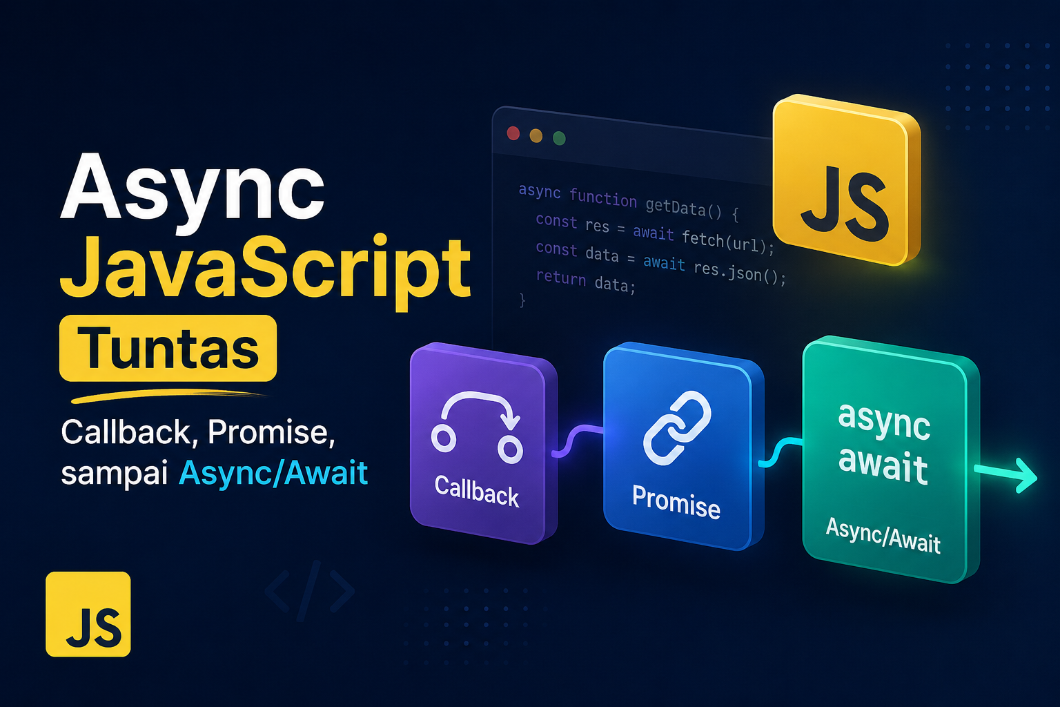 Async JavaScript Tuntas: Callback, Promise, sampai Async/Await