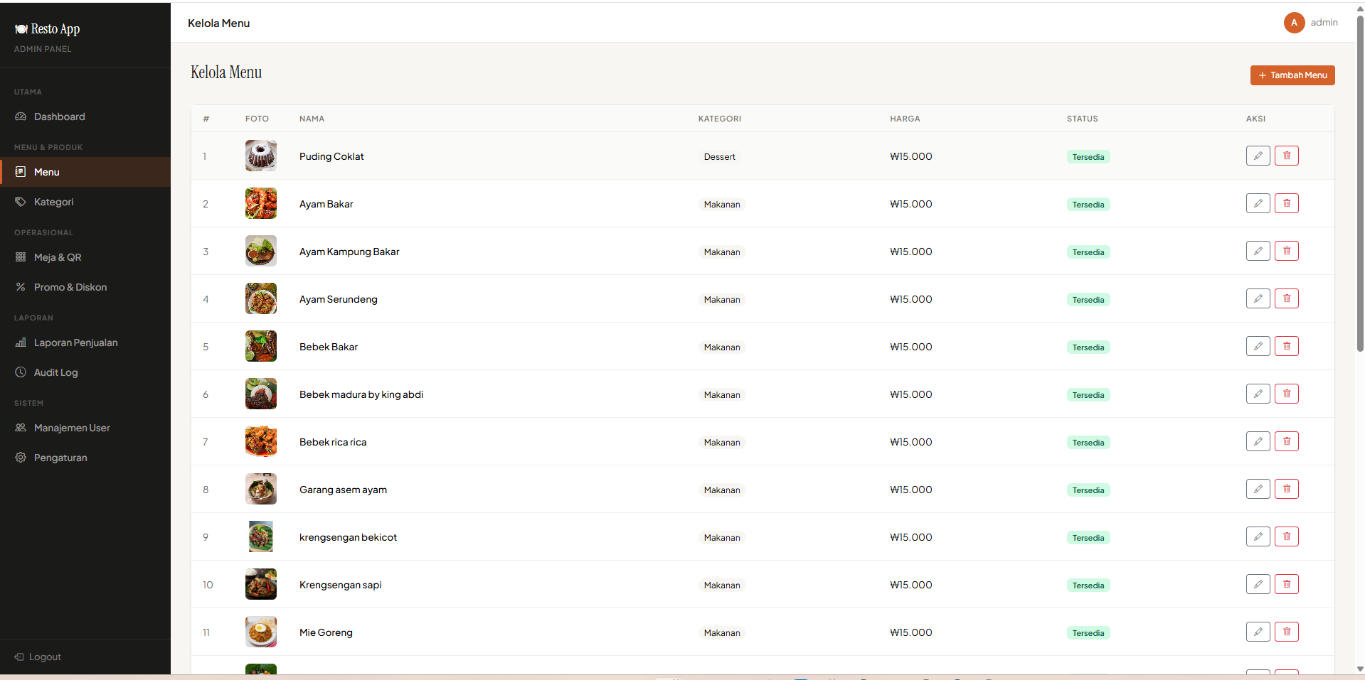  Sistem Manajemen Restoran & Dashboard Admin
