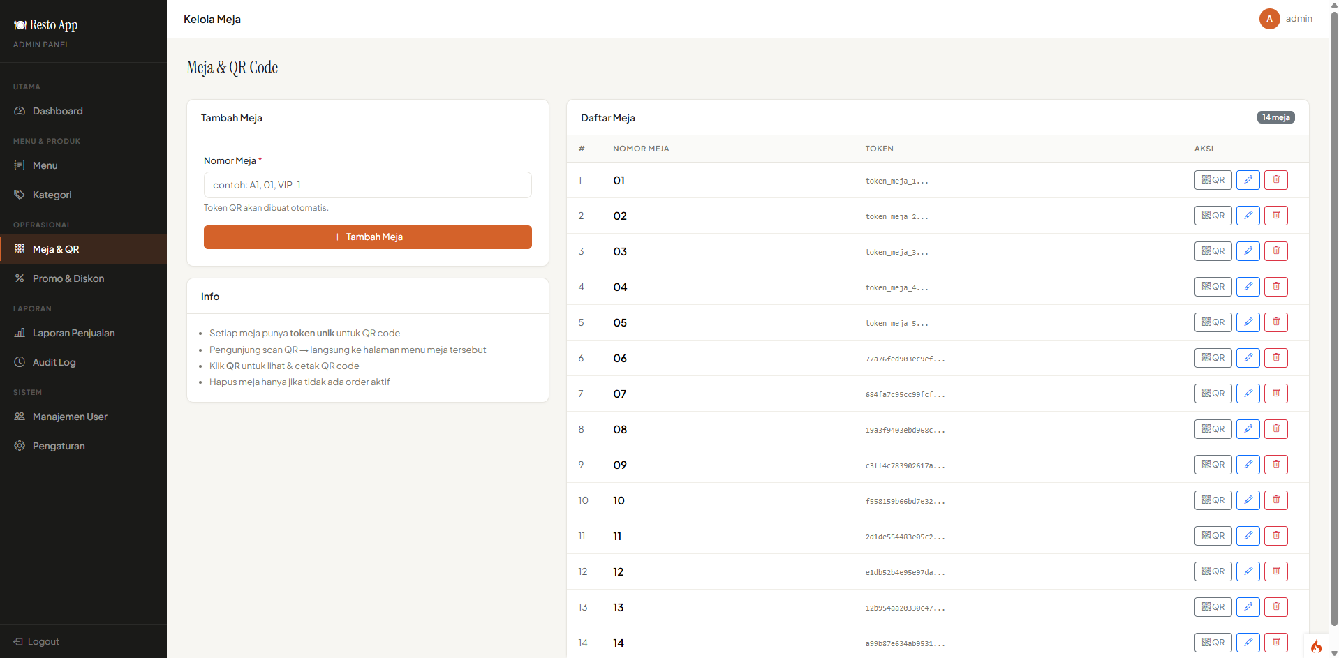  Sistem Manajemen Restoran & Dashboard Admin