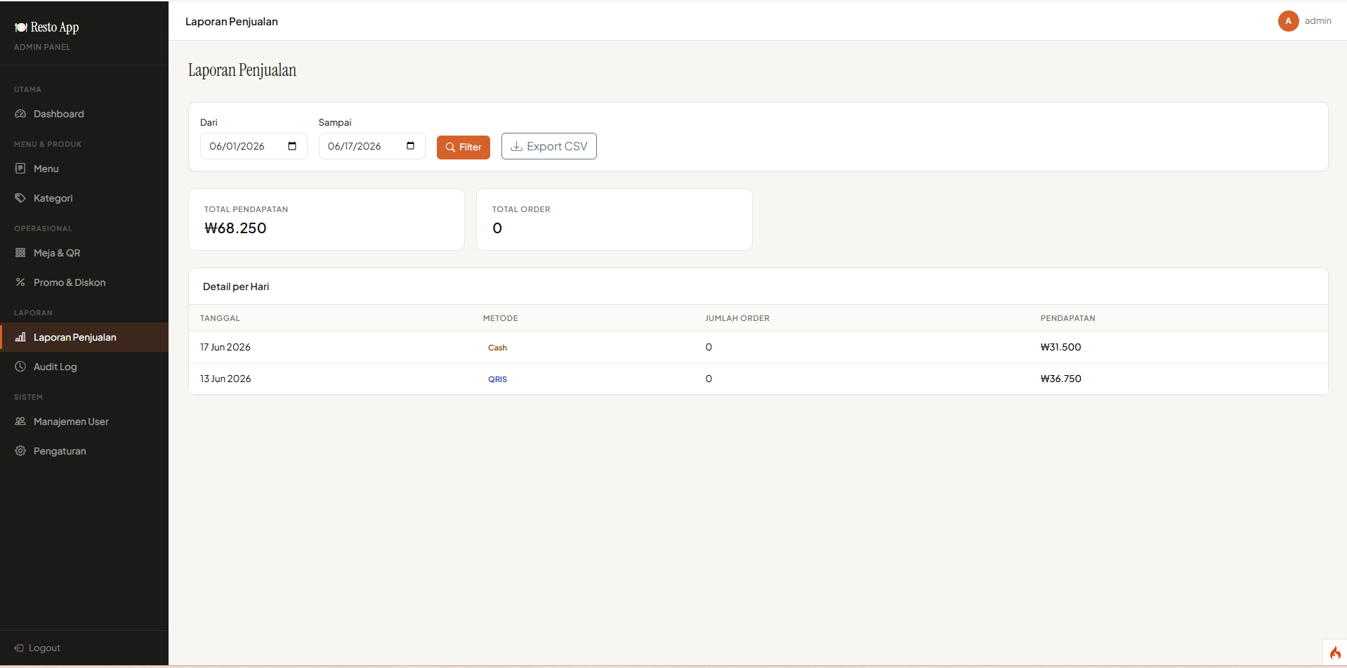  Sistem Manajemen Restoran & Dashboard Admin