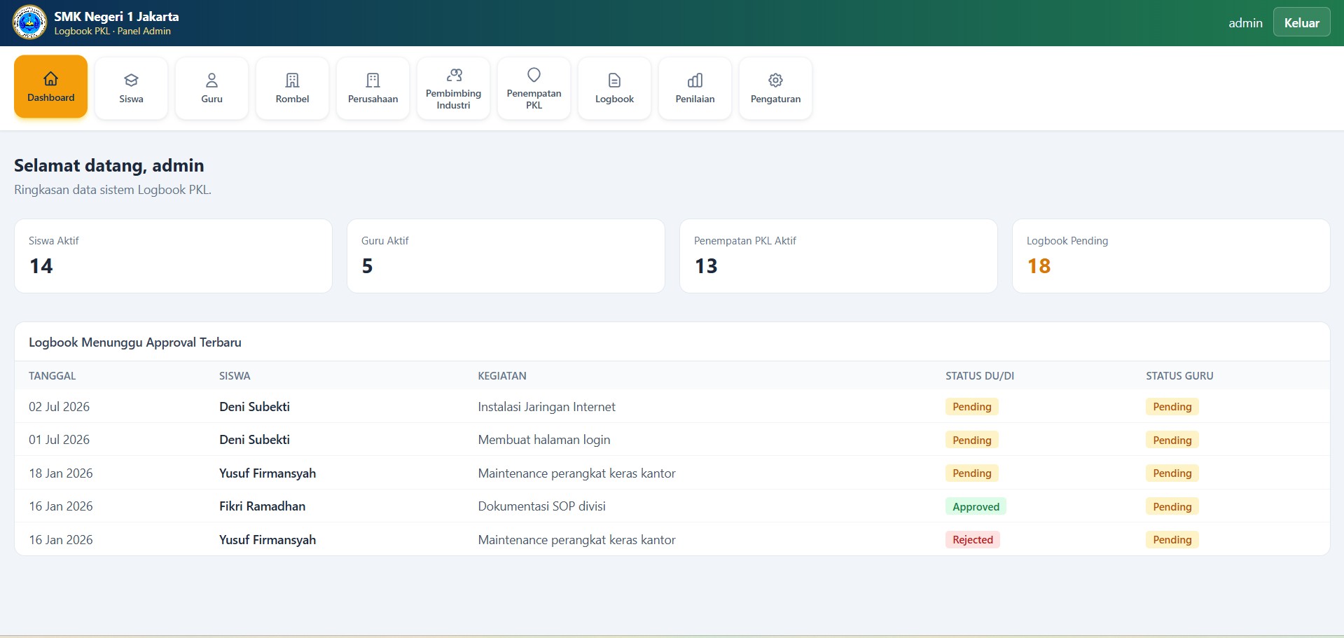   Website Sistem Logbook PKL Sekolah